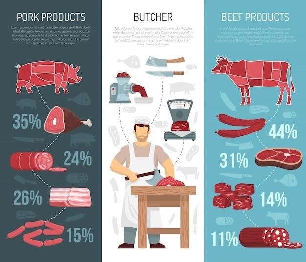 meat smoking chart pdf